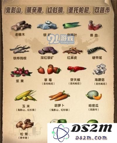 明日之后第三季资源点任务怎么完成