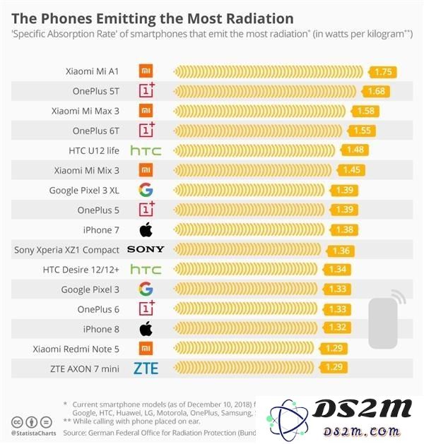 iPhone辐射对人体健康的真实影响分析及有效避免方法