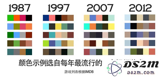 game_colors_over_the_years_chinese