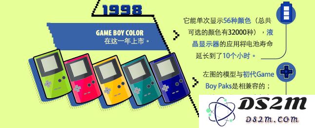 COLOURlovers_History-of-video-game-colors_Chinese