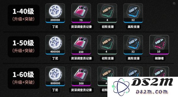 绝区零耀嘉音培养材料有哪些 如何培养耀嘉音[多图]图片2