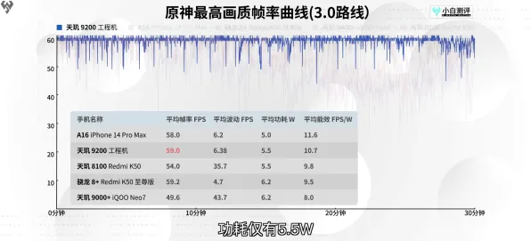 2025最新动态»原神外设深度适配，硬件兼容报告速看！