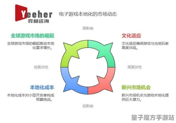 2025全球首发»跳一跳丨文化本地化，优化方案揭秘
