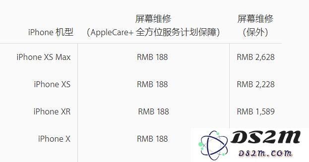 刚入手新 iPhone，怎样顺利购买 Apple Care+ 保障设备安全？