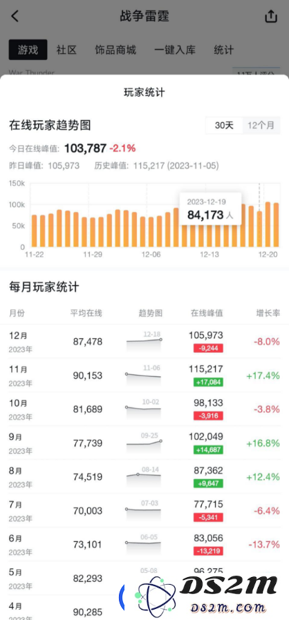 封禁五分之一玩家