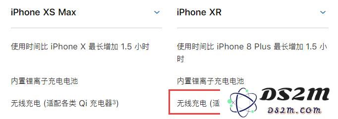 关于iPhone XR的一些疑问：它是否具备无线充电功能，以及在充电时需关注的事项是什么？