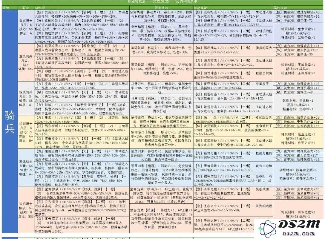 诸神皇冠巨鲨竞技赛事如何快速轻松通关？最新攻略与打法全面揭秘！