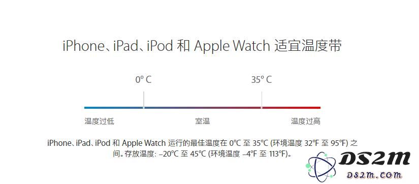 天冷了 iPhone 为什么总是会自动关机，如何避免？