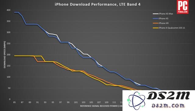 iPhone XS和iPhone XR天线信号哪个好？