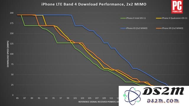 iPhone XS和iPhone XR天线信号哪个好？
