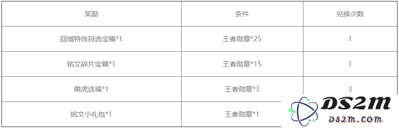 《王者荣耀》王者勋章兑换位置介绍：如何轻松获取梦寐以求的勋章？