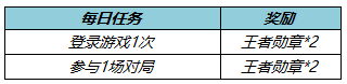 《王者荣耀》冬末春至送回城特效获取攻略：致敬美好春光，精彩无限！