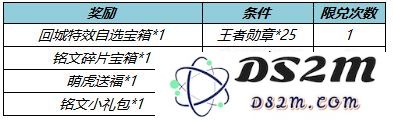 《王者荣耀》王者勋章获取攻略：轻松赢得荣耀与成就，揭秘获取秘籍