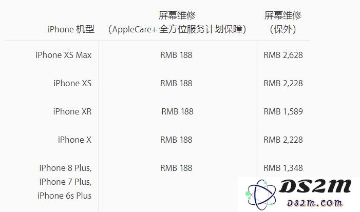 iPhone 官方维修价格为什么这么贵？