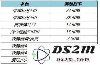 《王者荣耀》王昭君星元皮肤夜静幽香获取攻略：轻松拥有美丽皮肤的秘诀是什么？