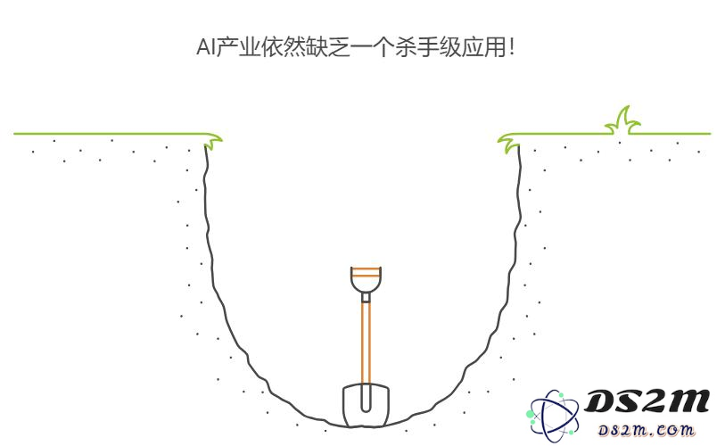 从出行箱到人工智能：解读技术变革中的三个启示案例与故事