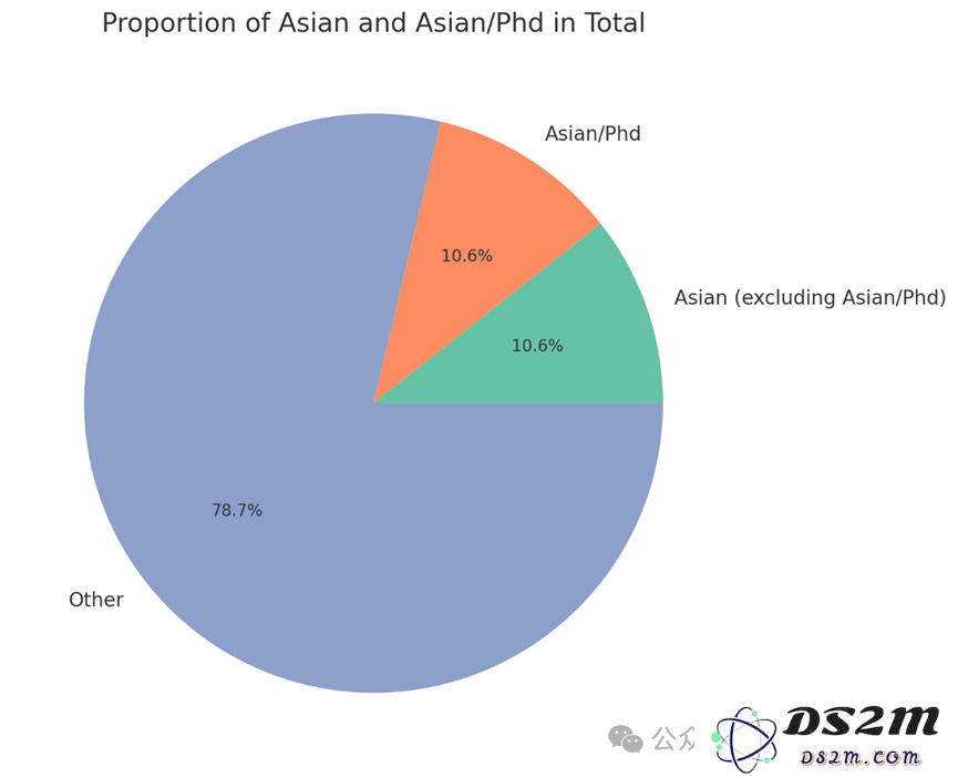 在AI技术蓬勃发展的新时代中，华人博士如何实现自己的职业逆袭与转型？