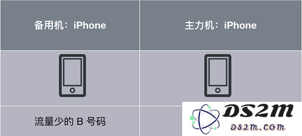 不必等待新机，在 iPhone X 上实现「双卡双待」的步骤