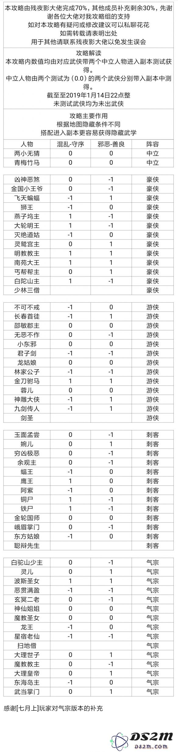 古今江湖探秘：新手在奇想江湖中开局怎么玩？新手玩家全面指南