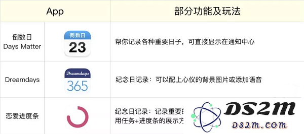 七夕情人节如何利用手上的 iPhone X 告白？