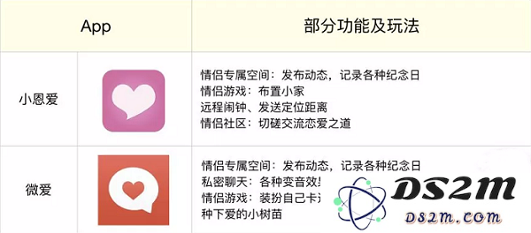 如何在七夕情人节利用 iPhone X 向心仪的TA深情告白？