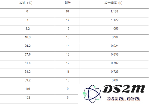《王者荣耀》最新赵云攻速阈值表一览：绝妙搭配与激烈战斗的完美结合！