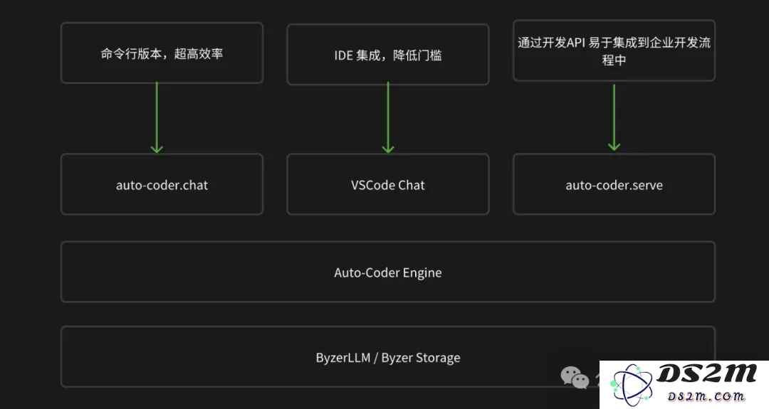 大模型的第一个杀手级应用场景出来了