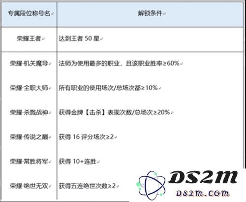 《王者荣耀》荣耀之路高光闪耀称号获取攻略：如何让你的战斗之路更辉煌？