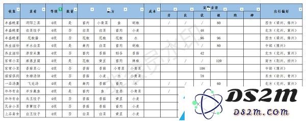 江湖悠悠美食配方大全