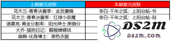 《王者荣耀》12月7日夺宝许愿屋更新一览：不容错过的超值好礼与全新玩法