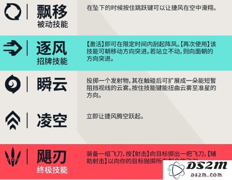无畏契约捷风有什么技能 捷风玩法技巧详解：无限闪避与精准打击的完美结合