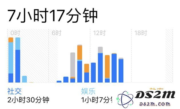 iPhone的这个功能治好了我的手机癌