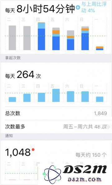 iPhone的这个功能治好了我的手机癌