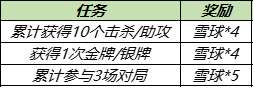 《王者荣耀》雪球获取攻略：轻松获取绝佳雪球资源，助你称霸战场