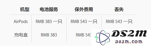 如何清洁 AirPods 和 EarPods？