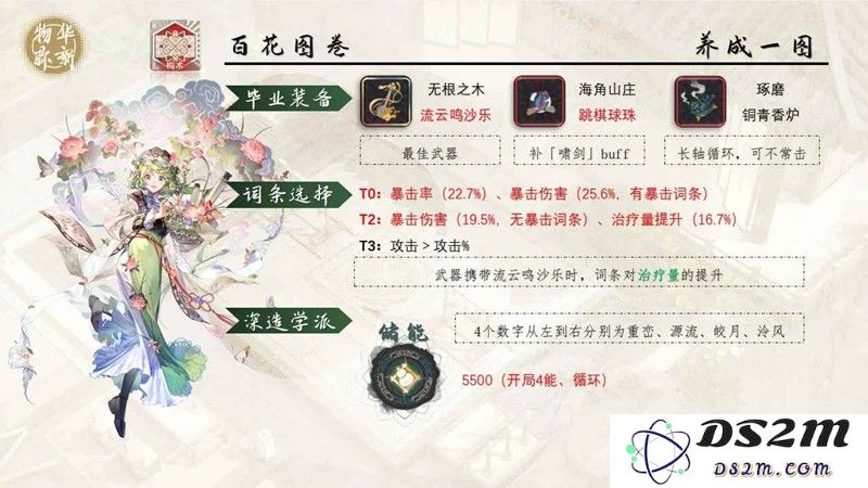 物华弥新水晶杯百花图卷 强度测评一图攻略：水晶杯神器竟如此迷人！ 轻松帮你选购
