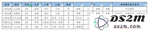 江湖悠悠美酒配方大全