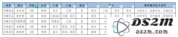 江湖悠悠美酒配方大全