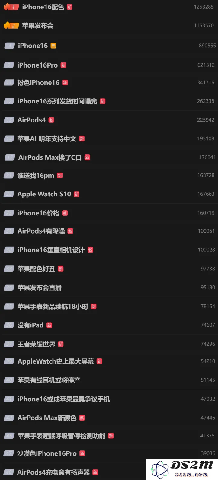 苹果史上第一台AI手机诞生，iPhone 16屠版热搜！中文版明年登场，3nm芯片封神