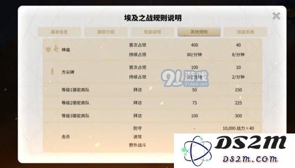 万国觉醒埃及之战怎么打