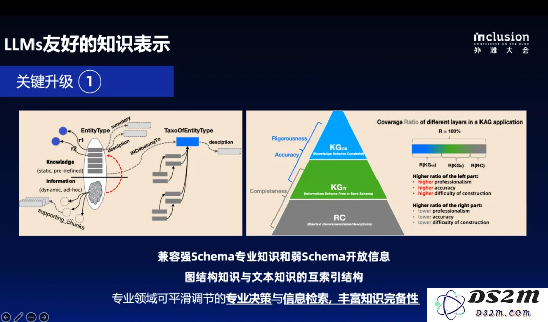 蚂蚁自研知识增强大模型服务框架KAG，可显著提升知识推理准确率