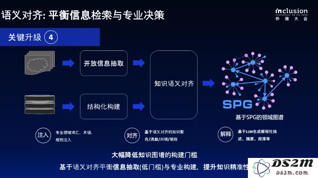蚂蚁自研知识增强大模型服务框架KAG，可显著提升知识推理准确率
