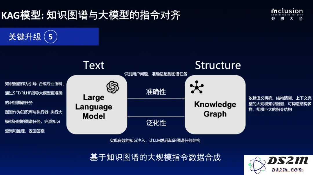 蚂蚁自研知识增强大模型服务框架KAG，可显著提升知识推理准确率