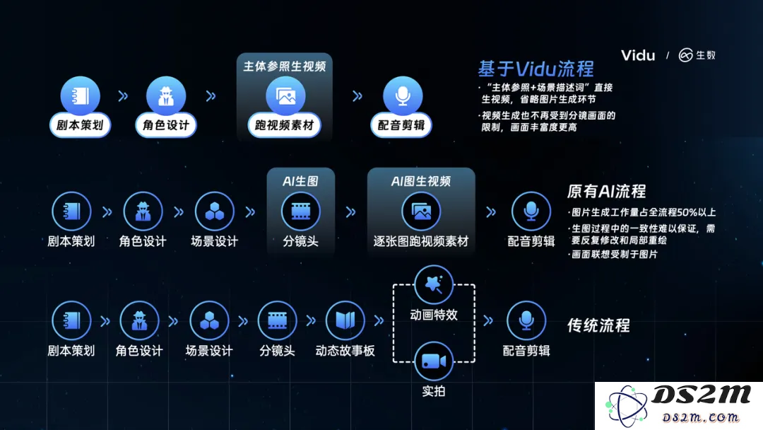 Vidu推出全新「主体参照」功能，成功应对视频生成过程中的一致性挑战