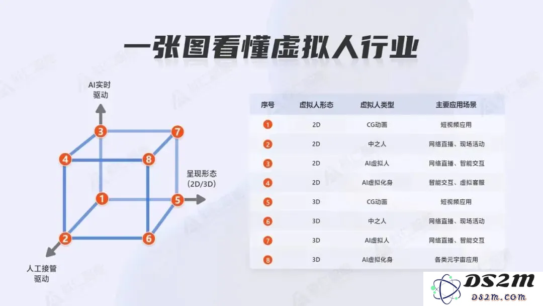 非凡访谈｜拟仁智能首席执行官：致力于创新第三代AI与视觉结合的人机互动方式的研发