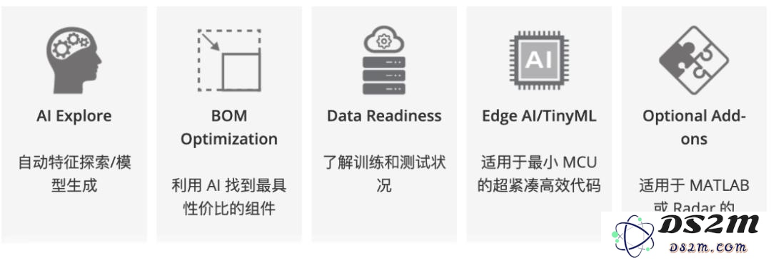 为了让你跑AI，MCU厂商拼了