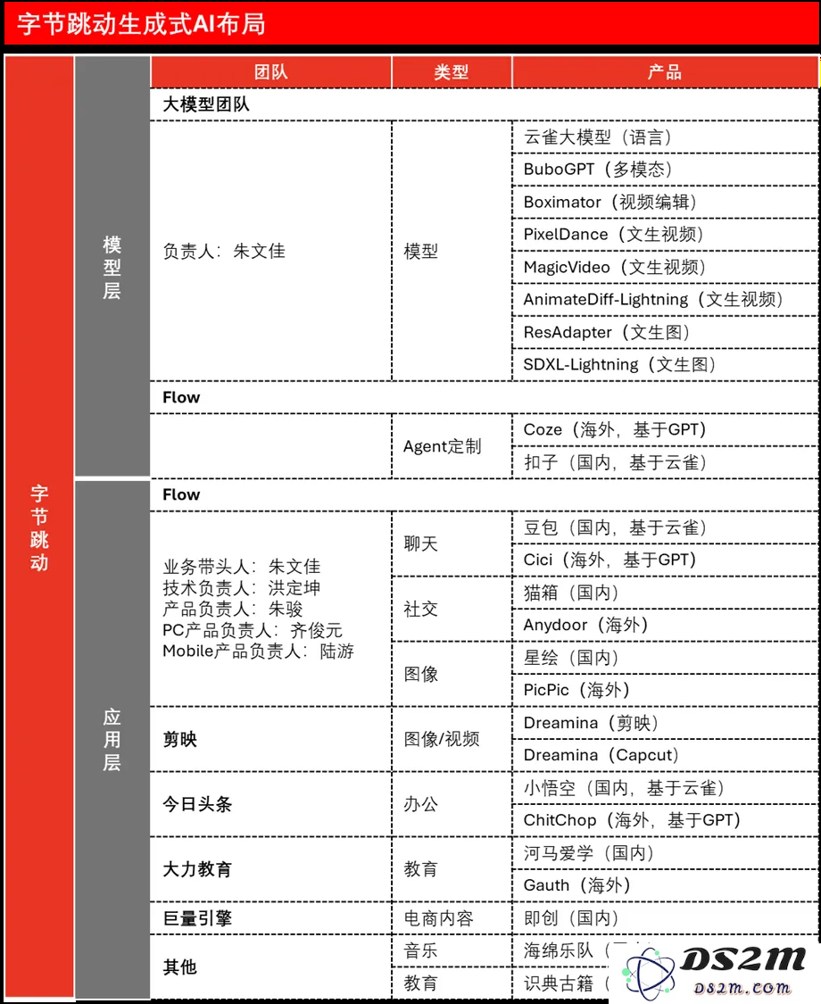 深度丨字节跳动AI硬件团队揭露！全新智能耳机将内置豆包功能，该团队由收购Oladance与36氪创始人创办的硬件企业打造