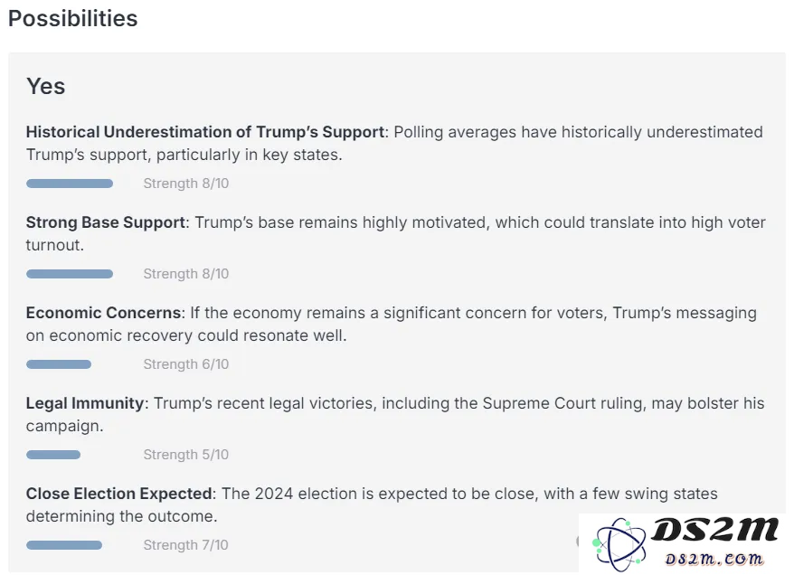Trump当选概率有多大？UC伯克利CAIS联手打造「AI预言家」，吊打人类分析师