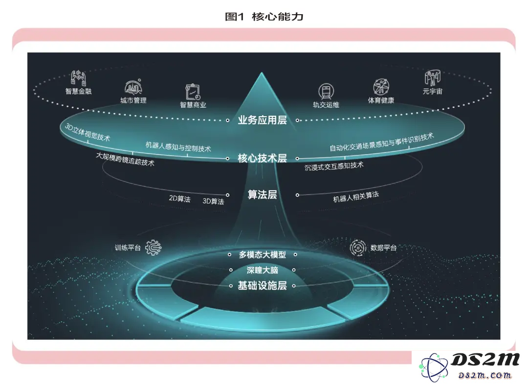 格灵深瞳：“AI之眼”的商业化前景与挑战分析，未来发展将走向何方？