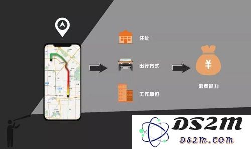 什么是「大数据杀熟」？